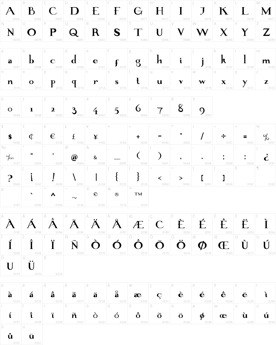 Majetto Character Map