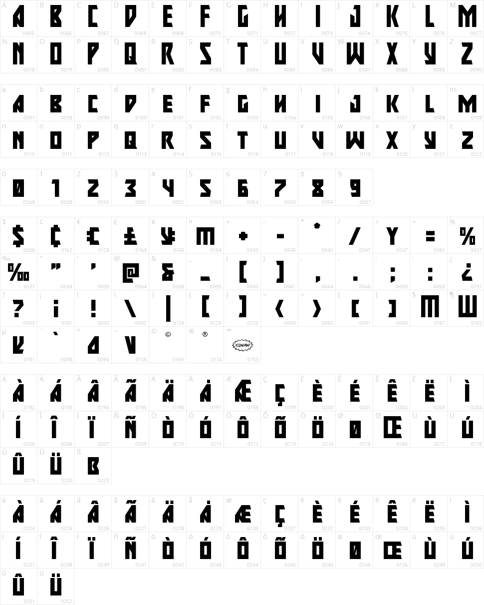 Major Force Character Map