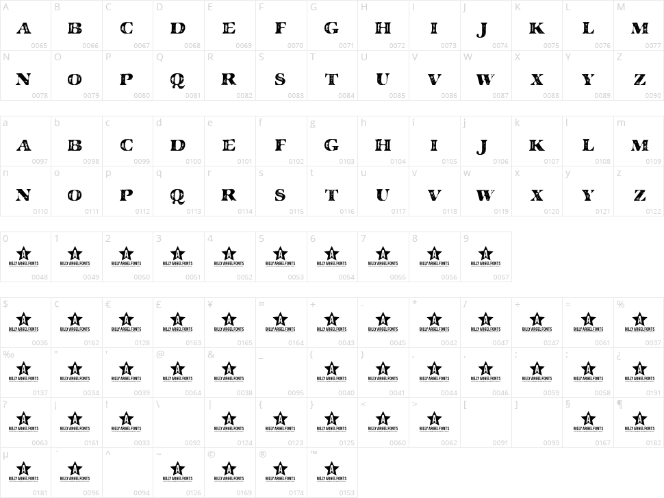 Major Guilty Character Map