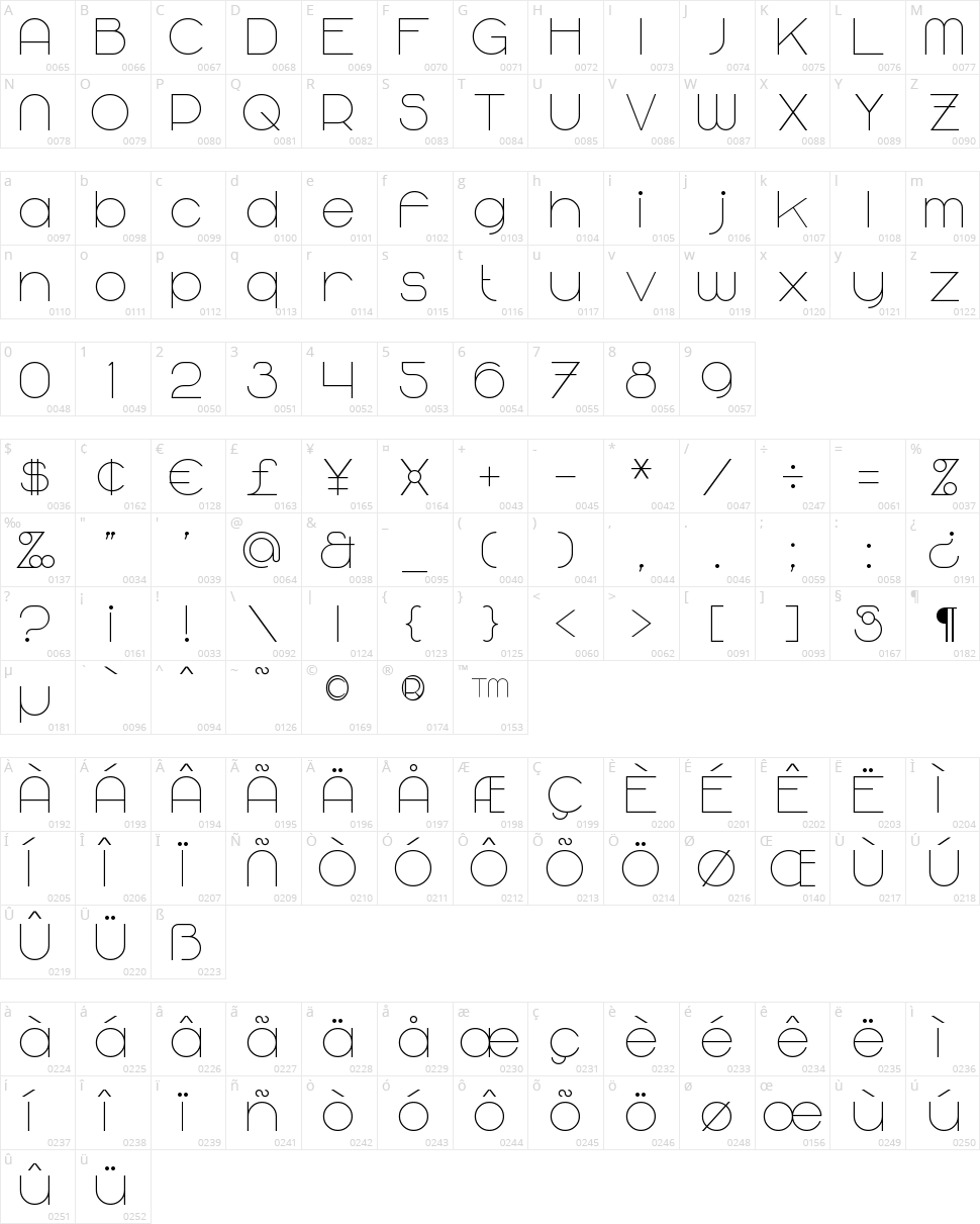 Majoram Character Map