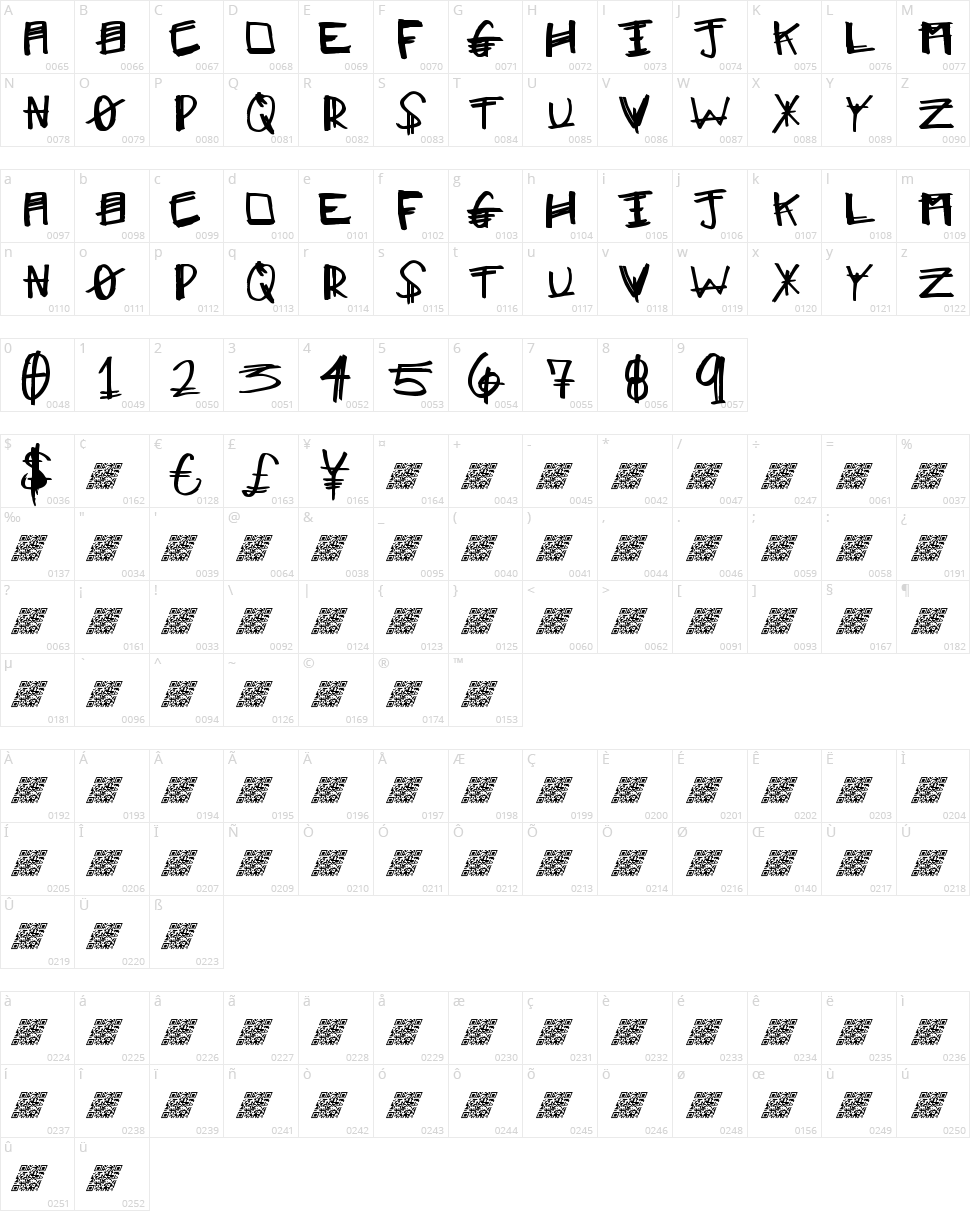 Major Clue Character Map