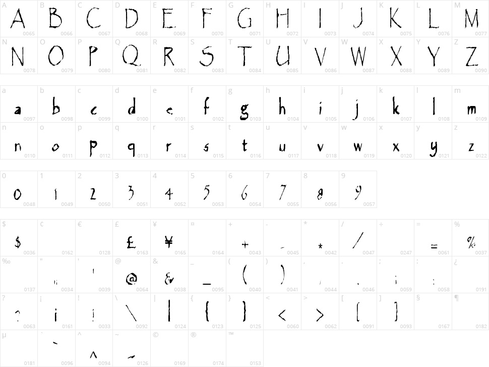 Major Earthquake Character Map