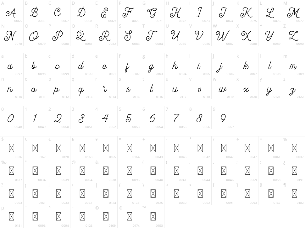 Majorette Character Map