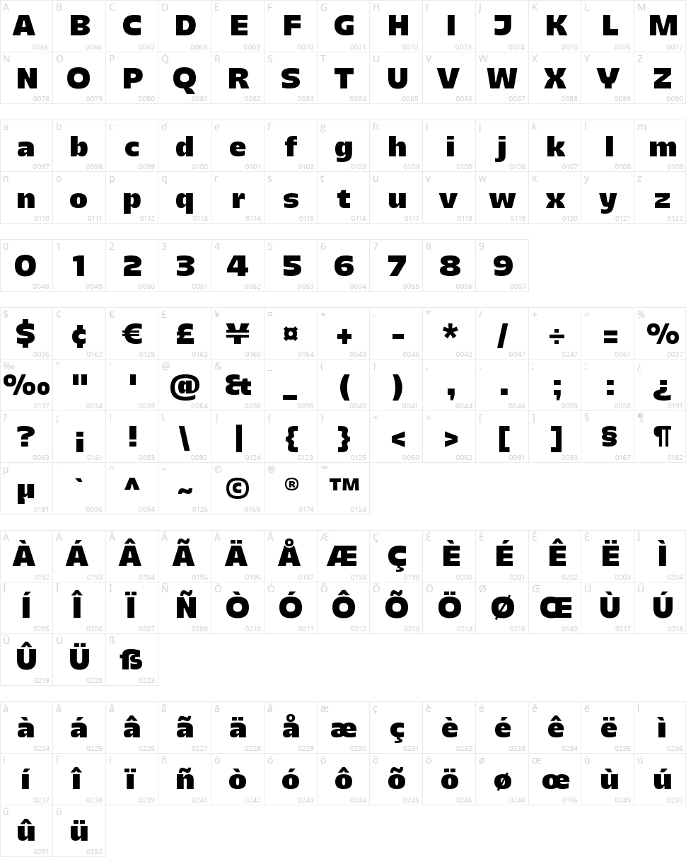Majoris Character Map