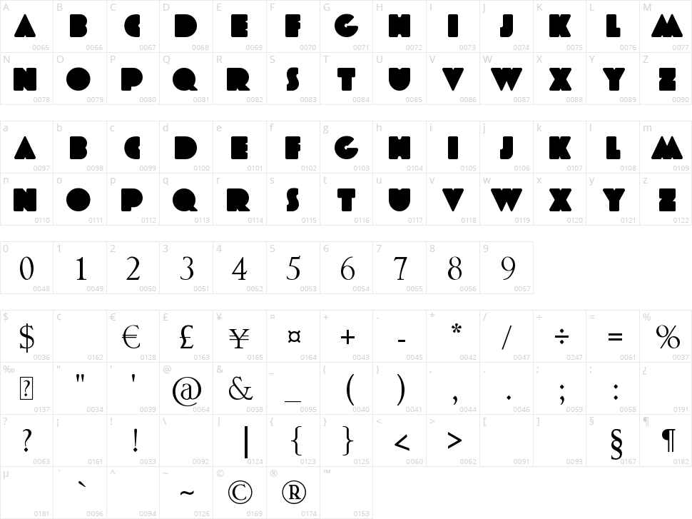 Major Minus Character Map