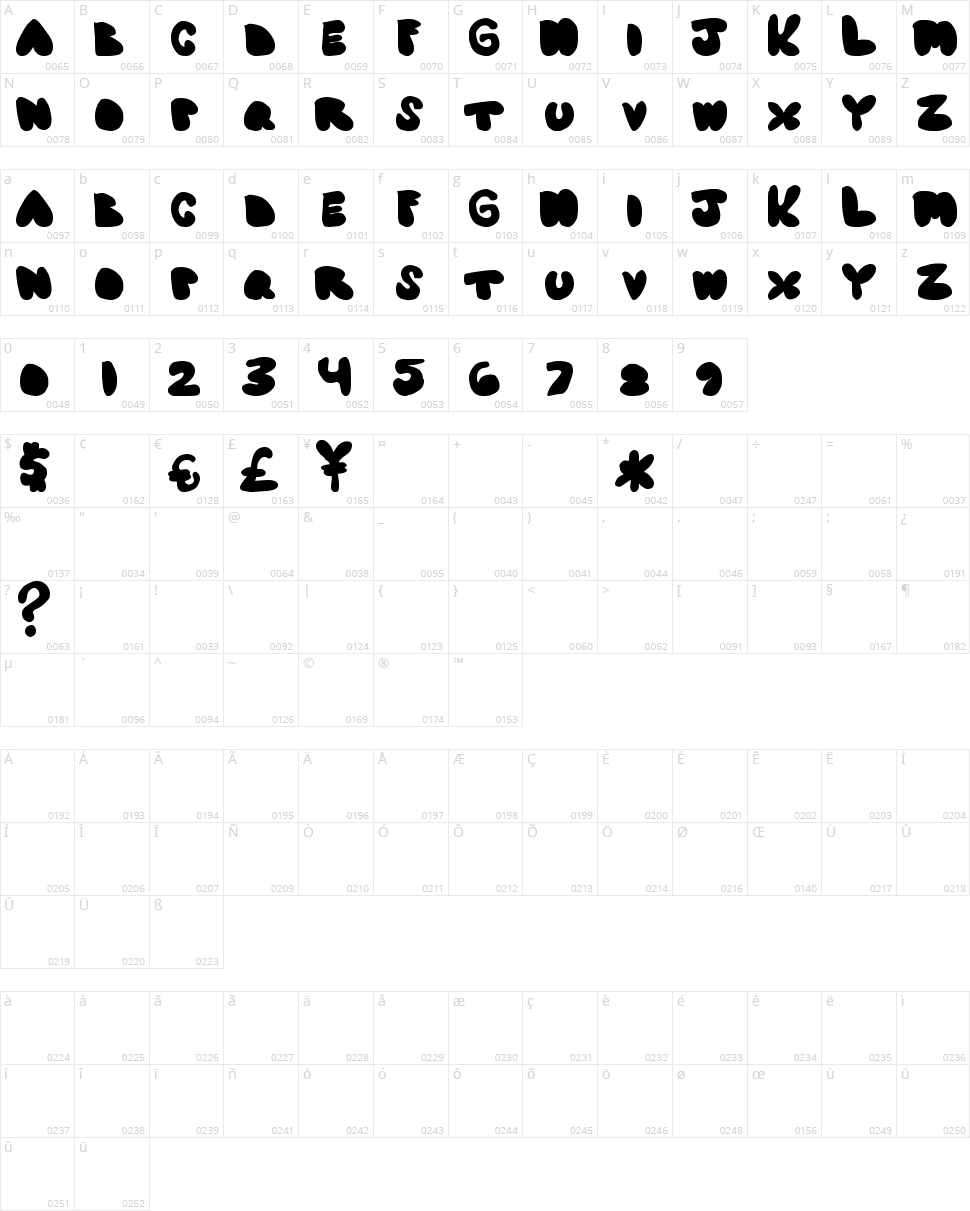 Major Rules Character Map