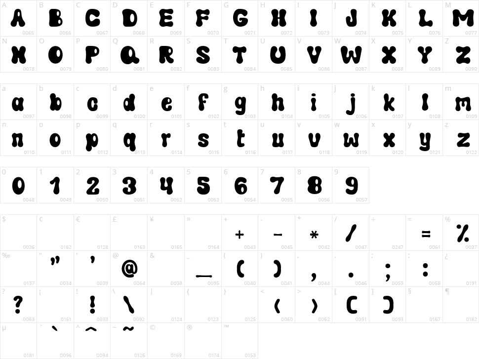 Makana Character Map