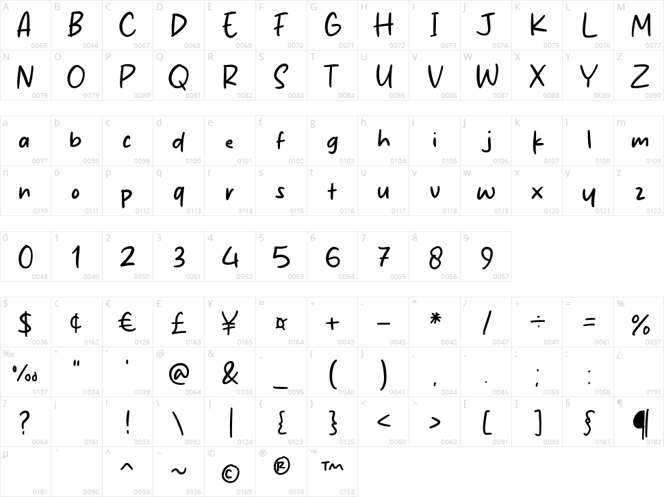 Makantah Character Map
