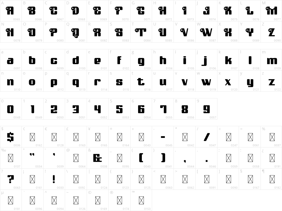 Makari Character Map