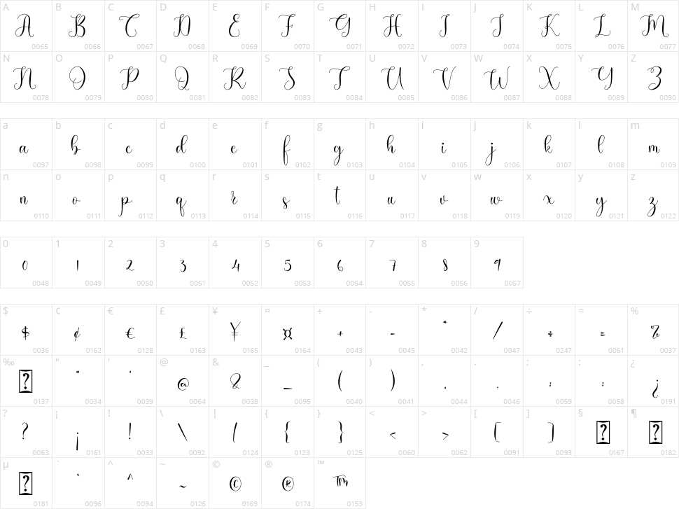 Makayla Character Map