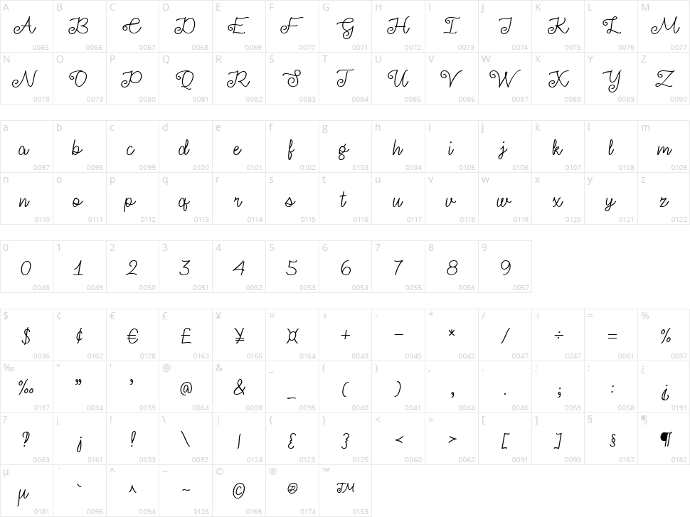 Make Anything Character Map