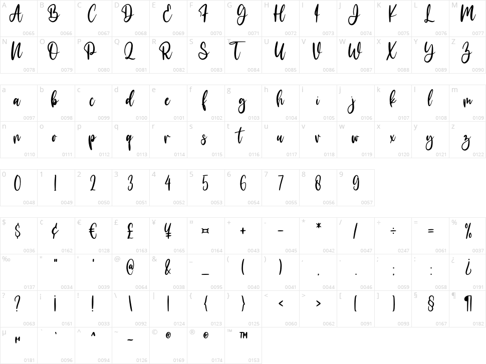 Make Cake Character Map