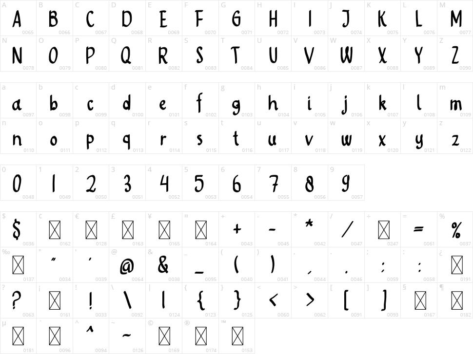Make Me Happy Character Map