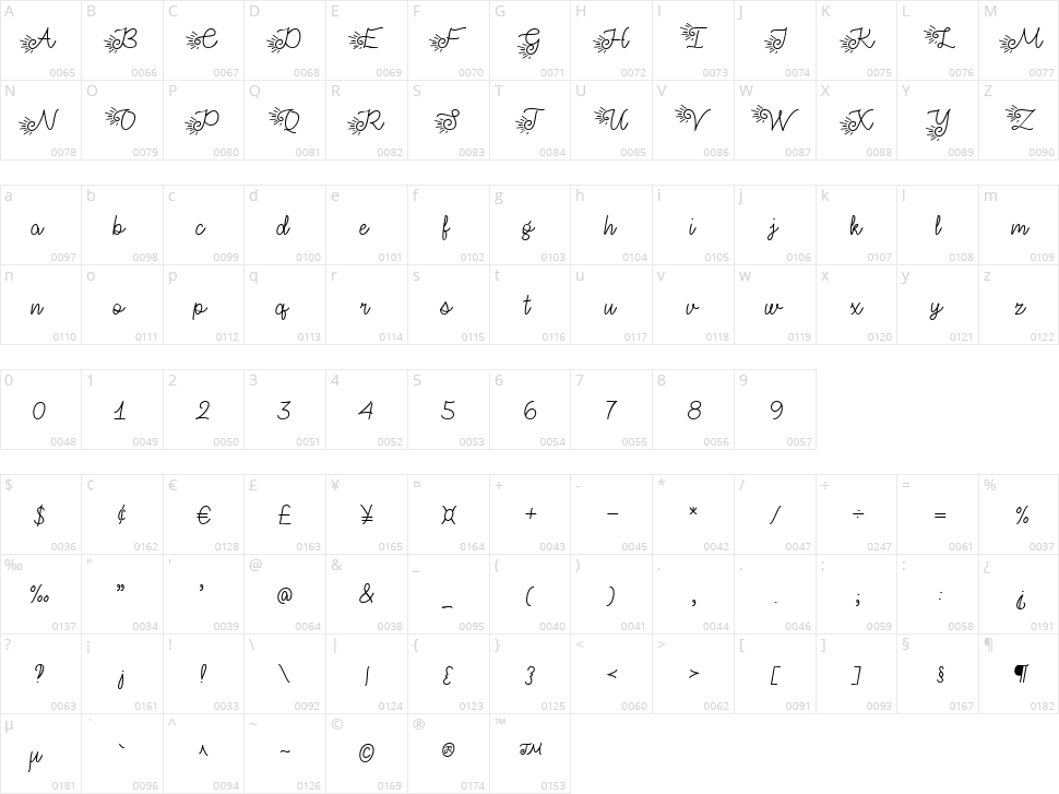 Make Summer Fun Character Map