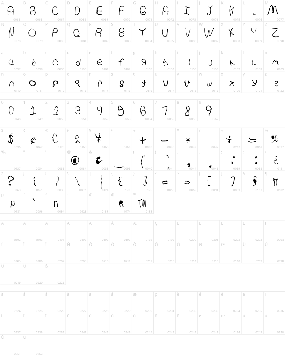 Make Em Look Bad Character Map