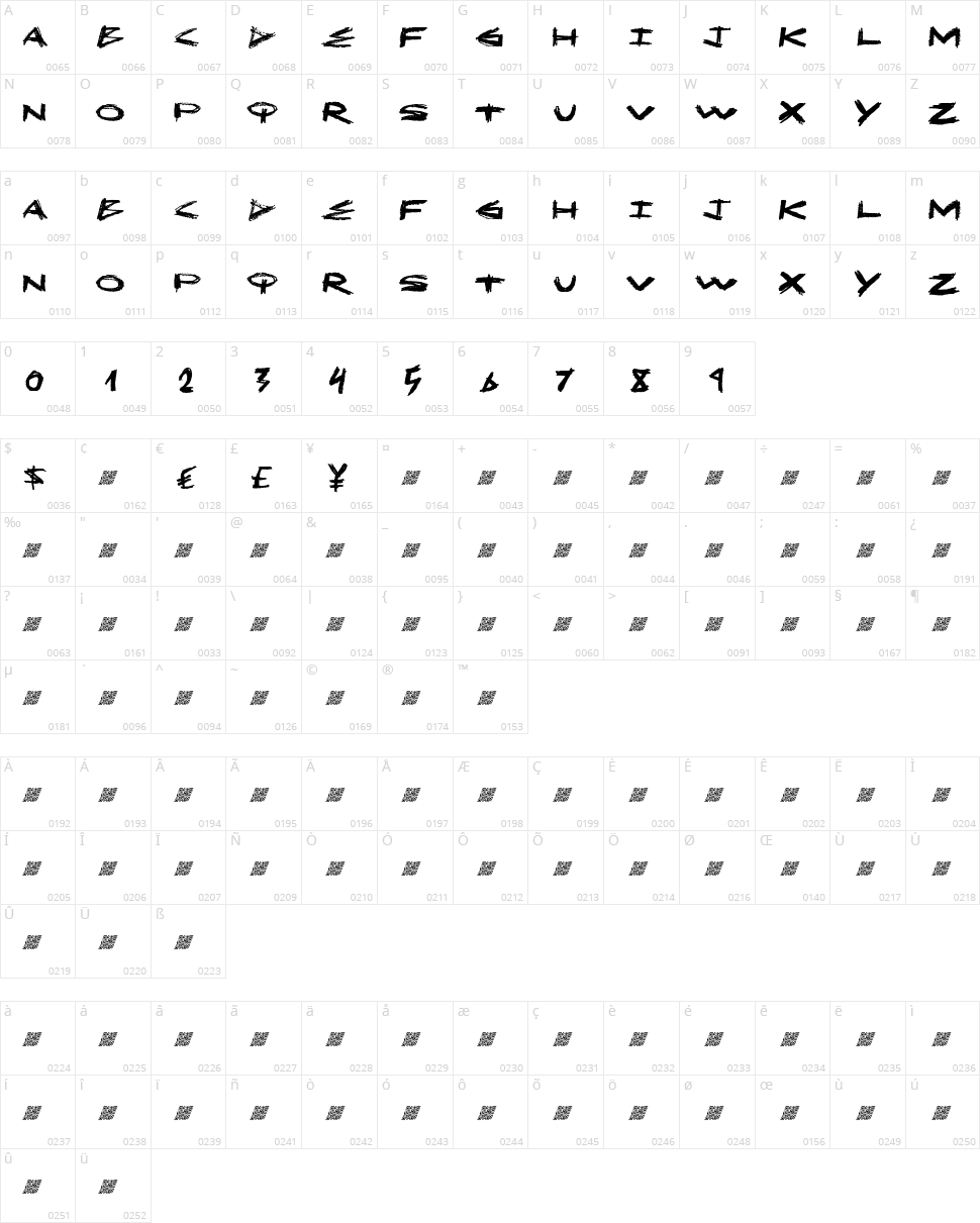 MakeOut Character Map