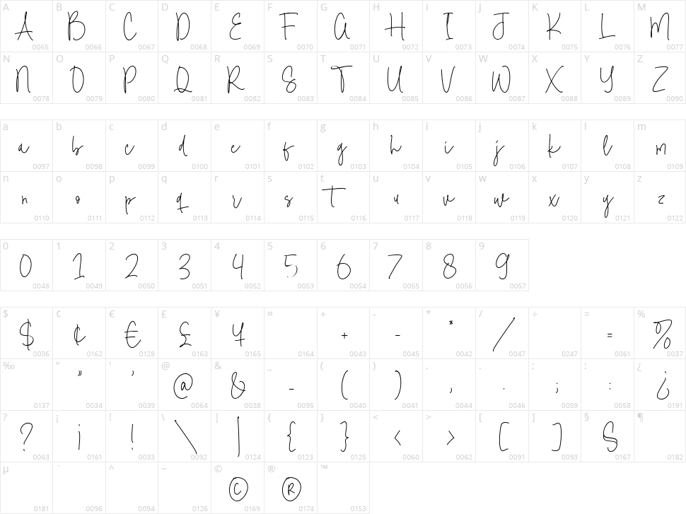 Makes Request Character Map