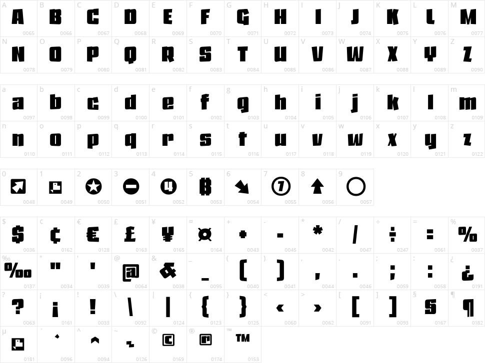 Maketa Character Map