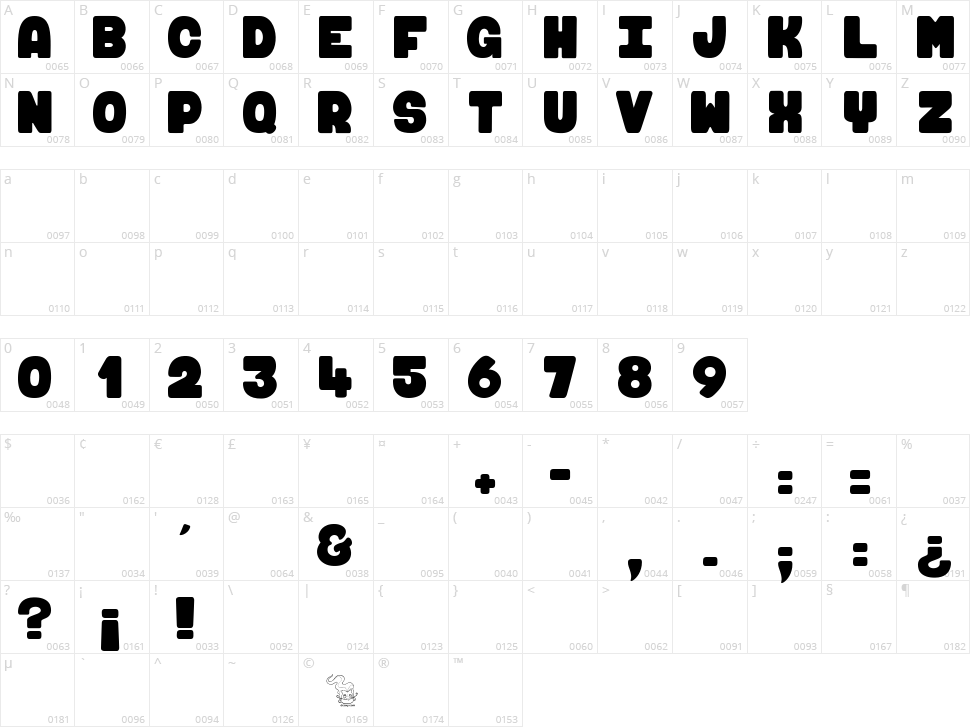 Maki & Fugu Character Map