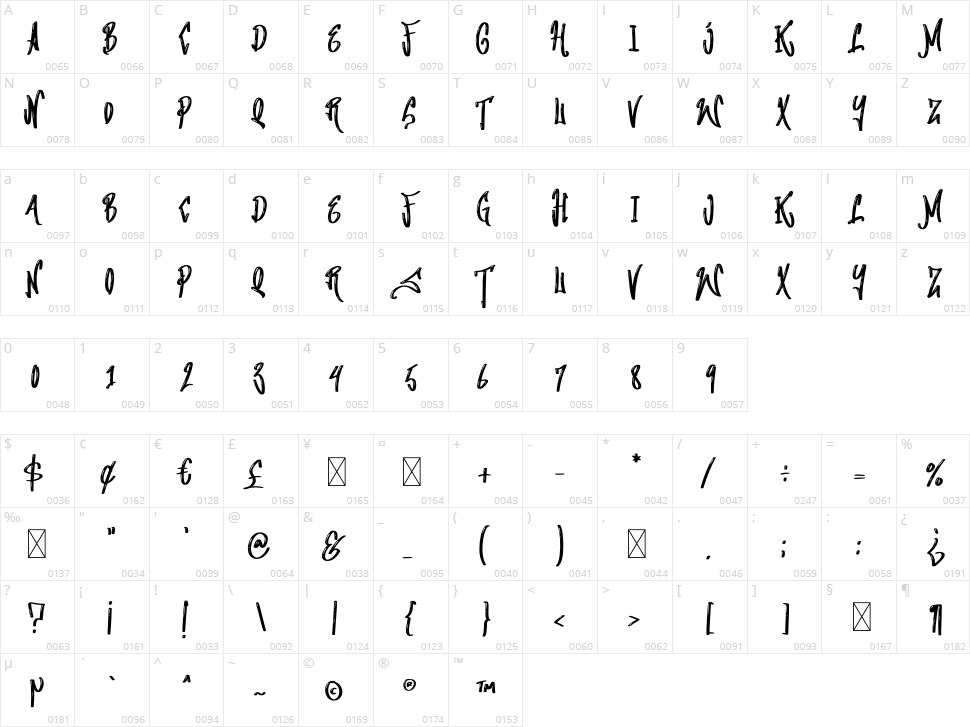 Making Bomber Character Map