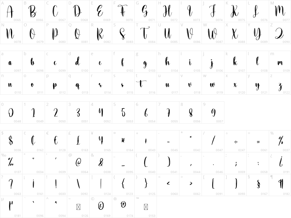 Making Character Map