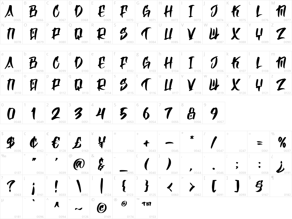 Makise Character Map