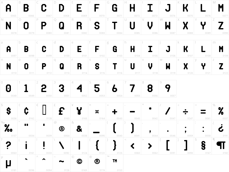 Makisupa Character Map