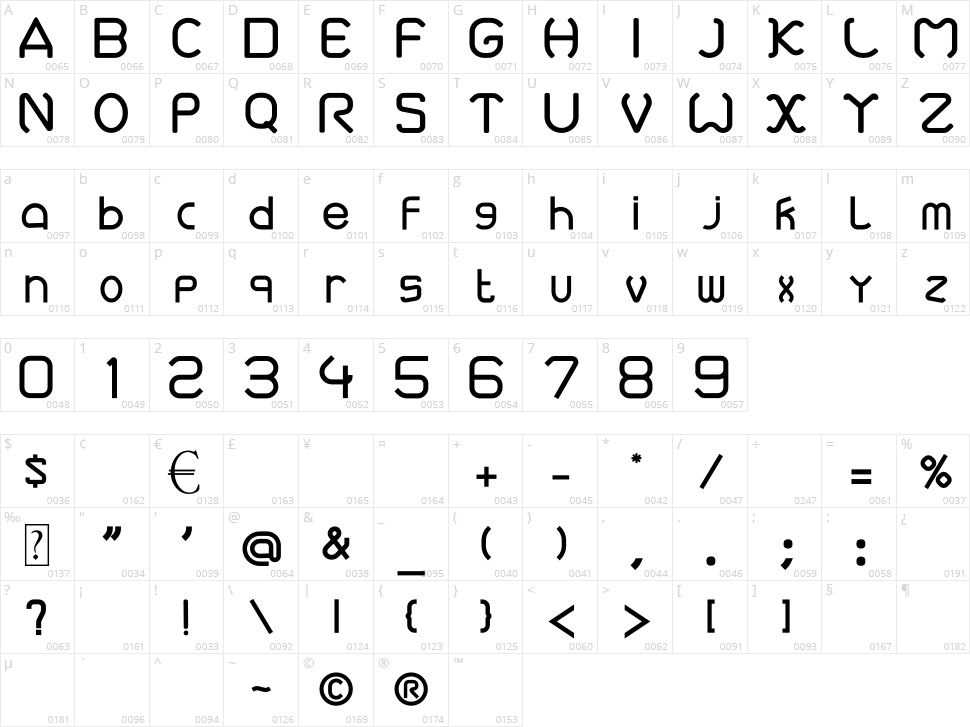 Maksni Character Map