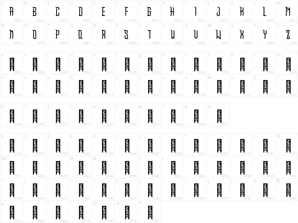 Makunu Character Map