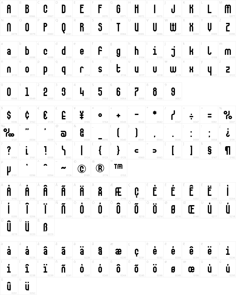 Makushka Character Map