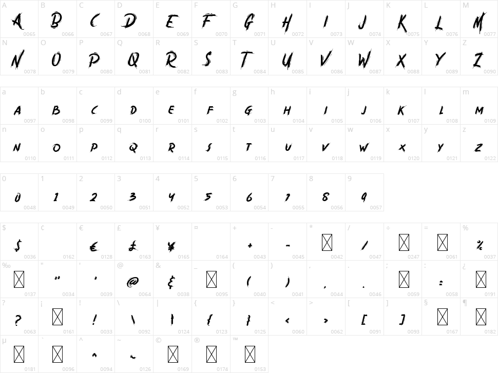 Malabo Character Map
