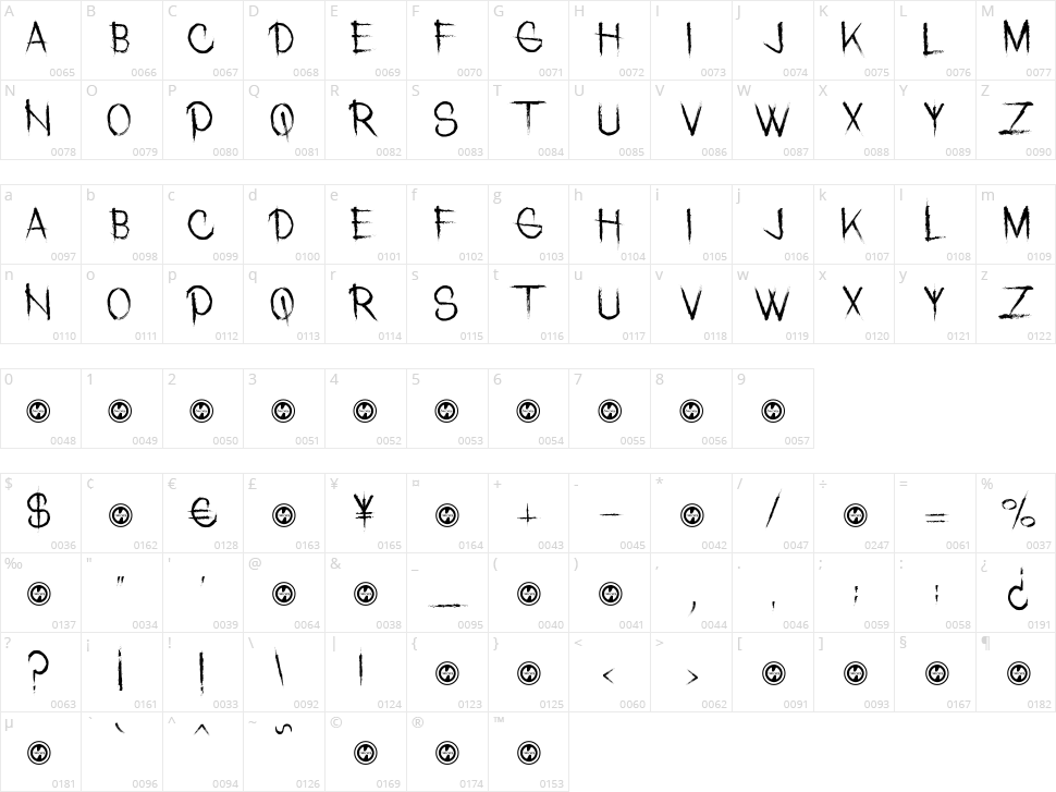 Malachai Character Map