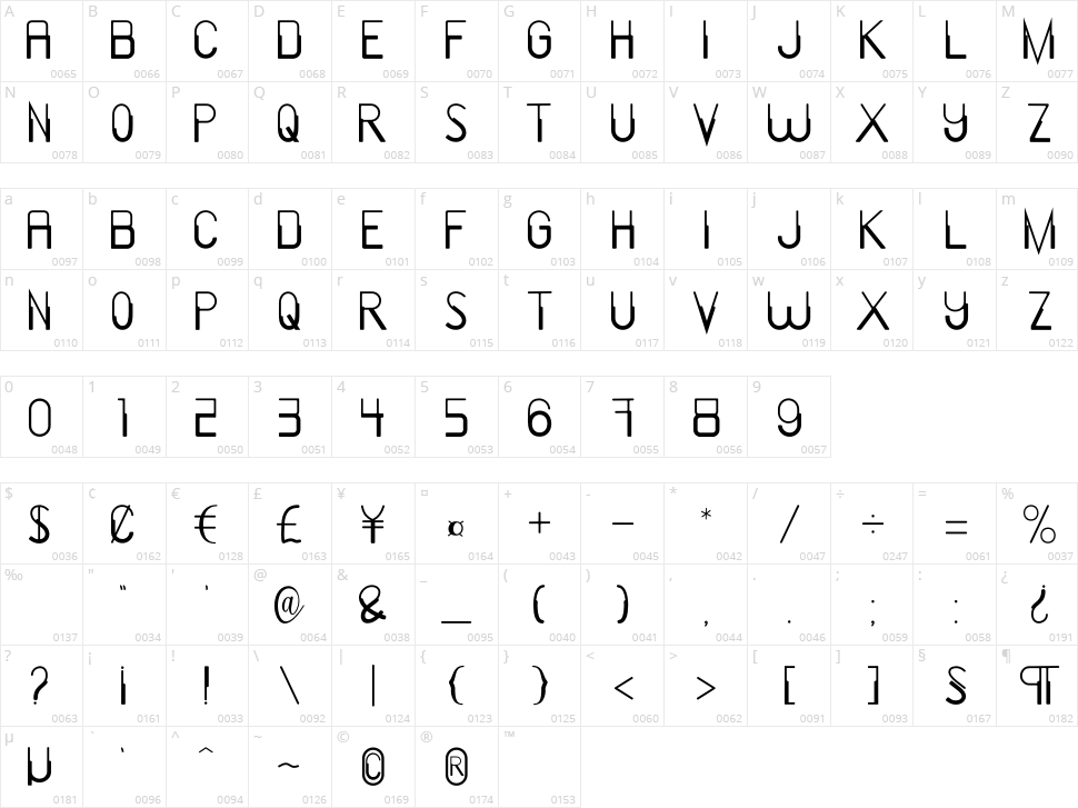 Malachite Character Map