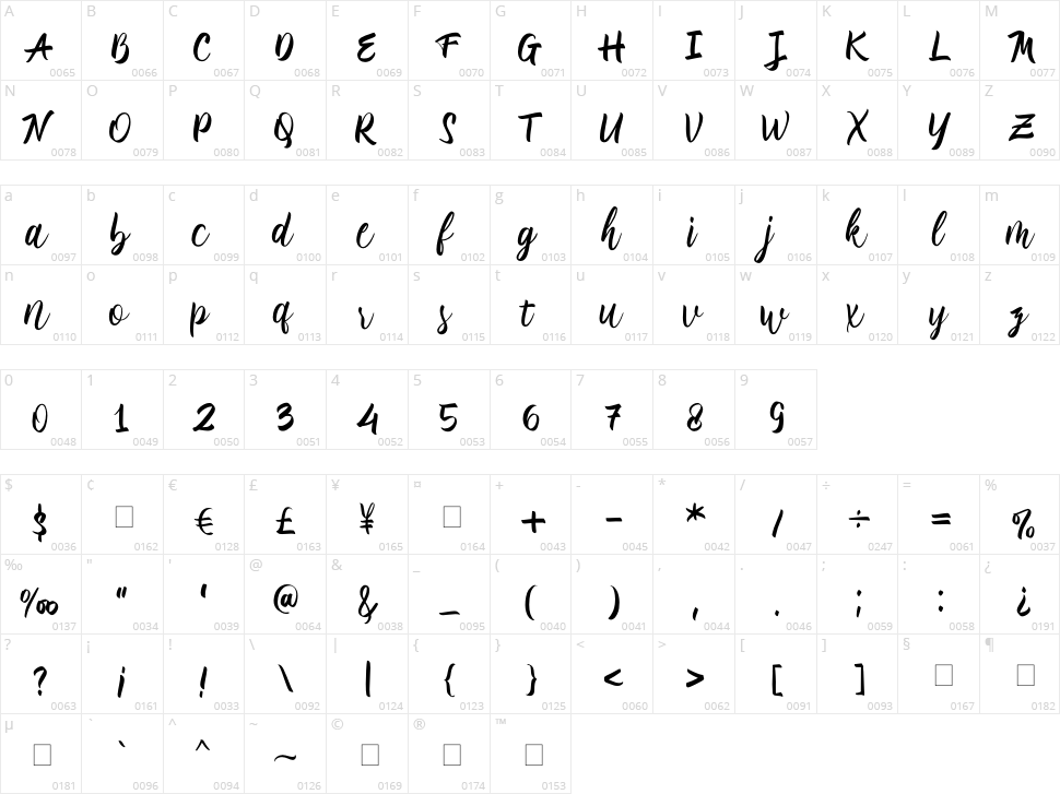 Maladena Character Map
