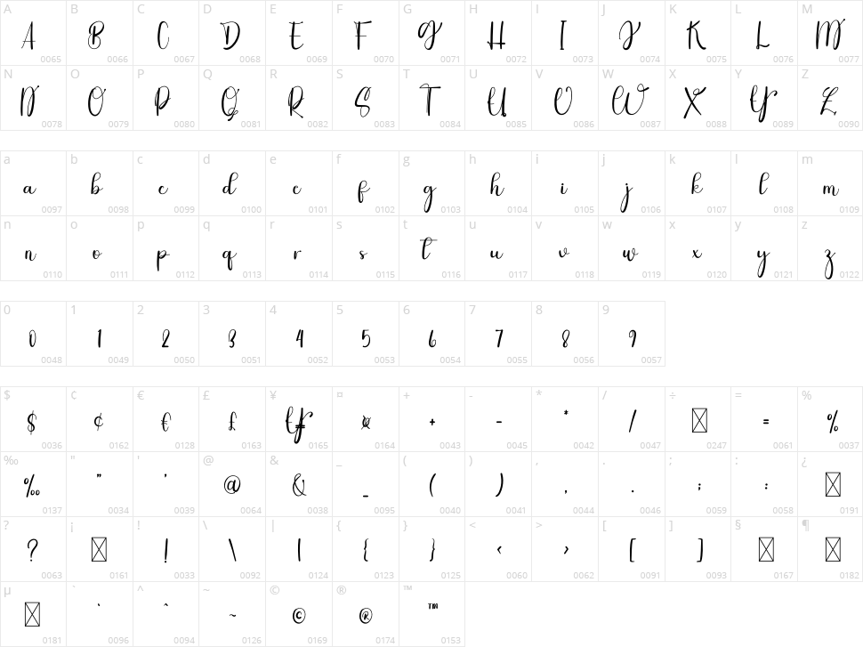 Maladewa Character Map