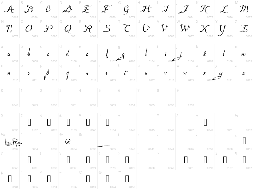 Malagua Character Map