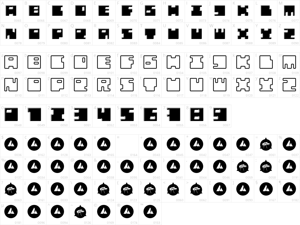 Malajeno Character Map