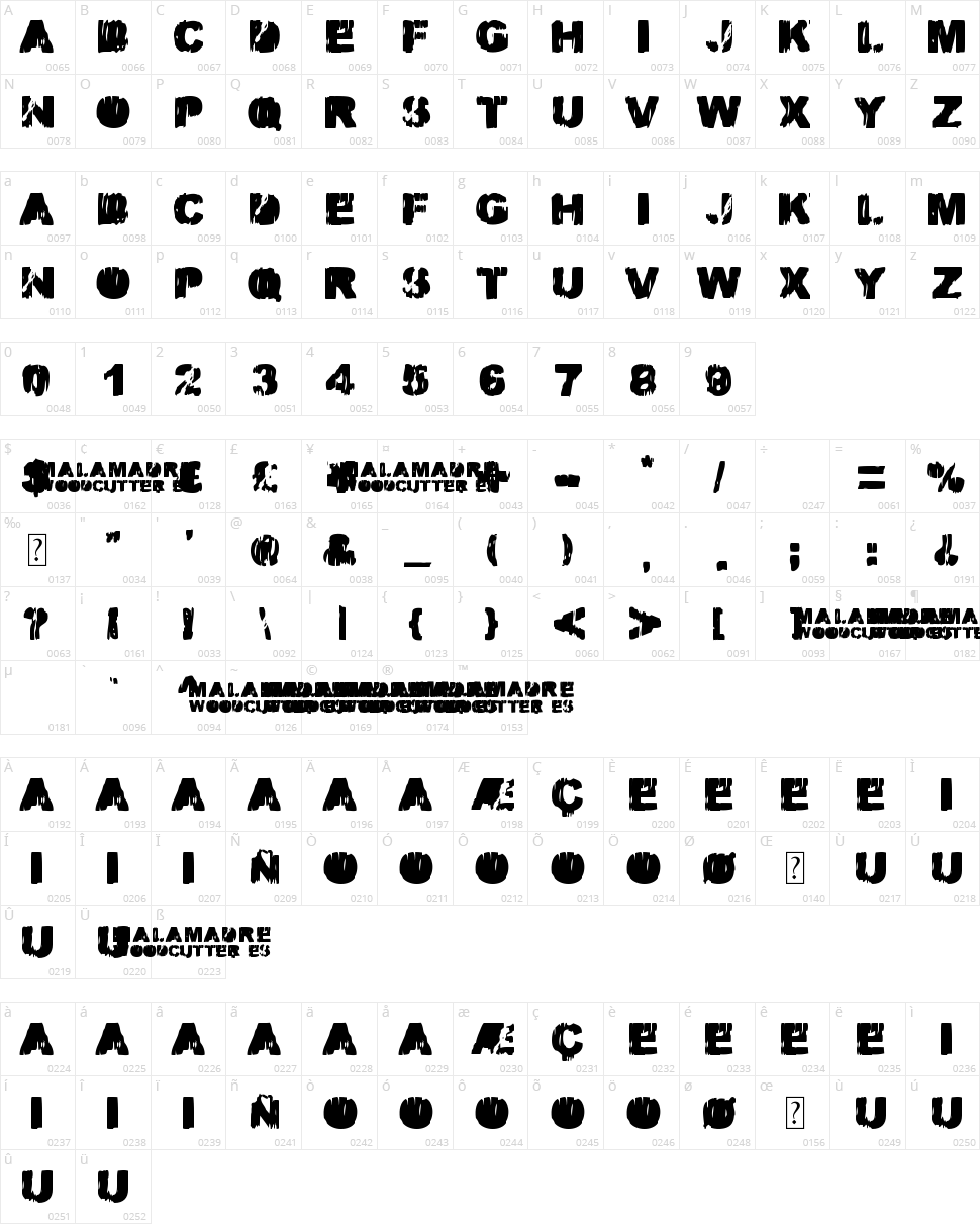 Malamadre Character Map