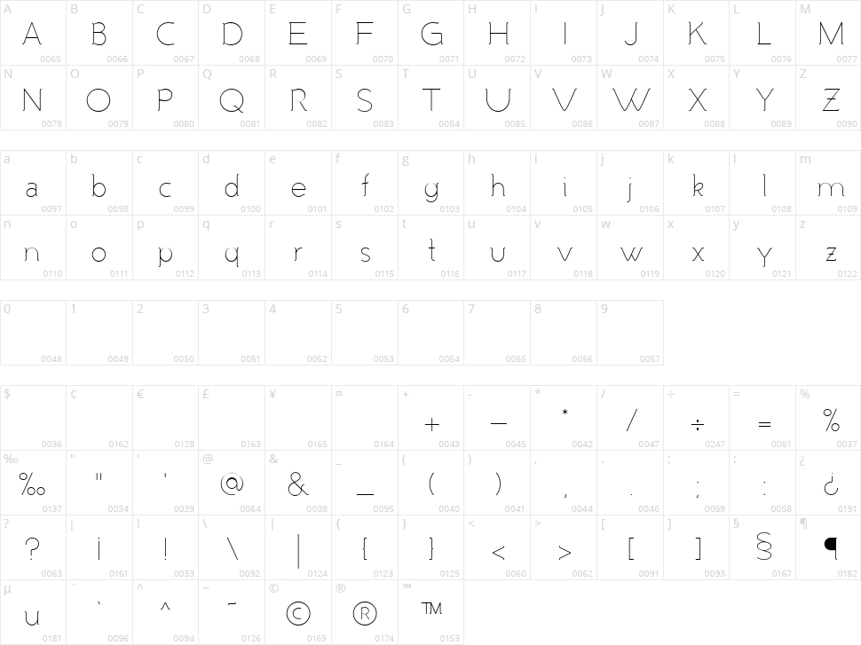 Malandrino Character Map