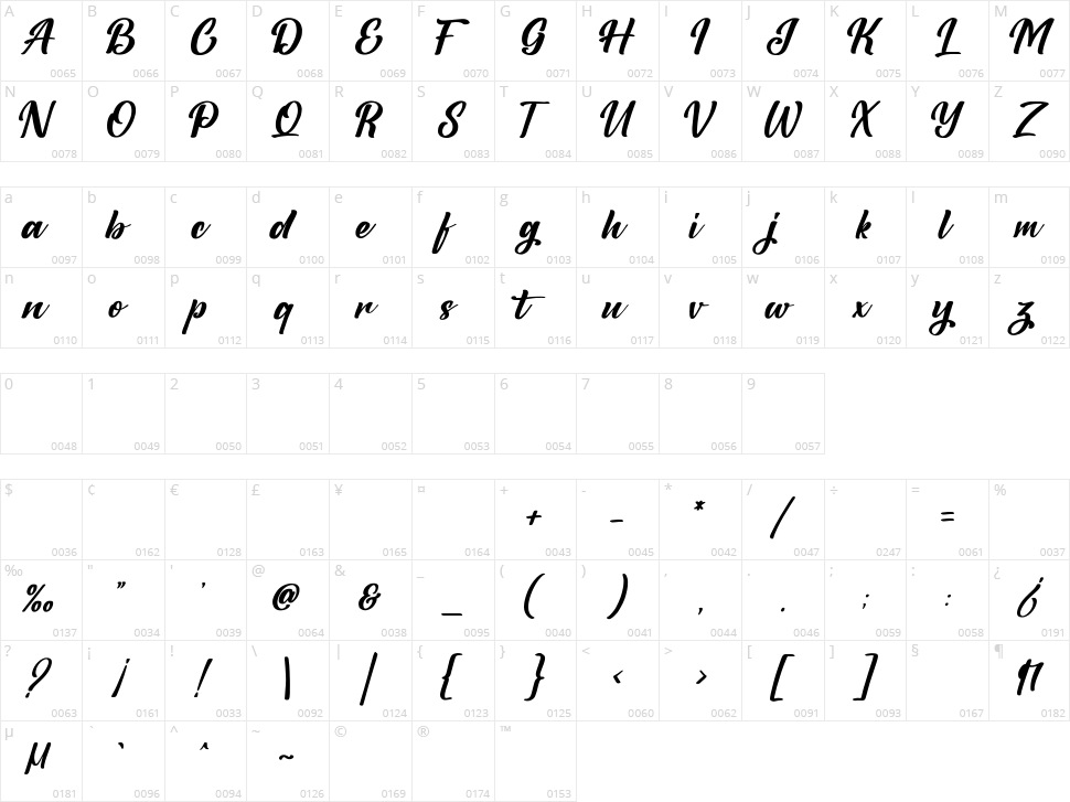 Malatan Character Map
