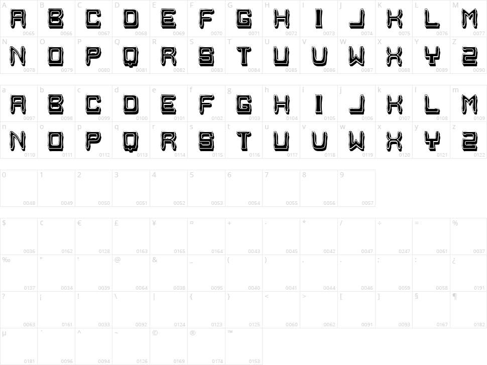 Malaysian Character Map