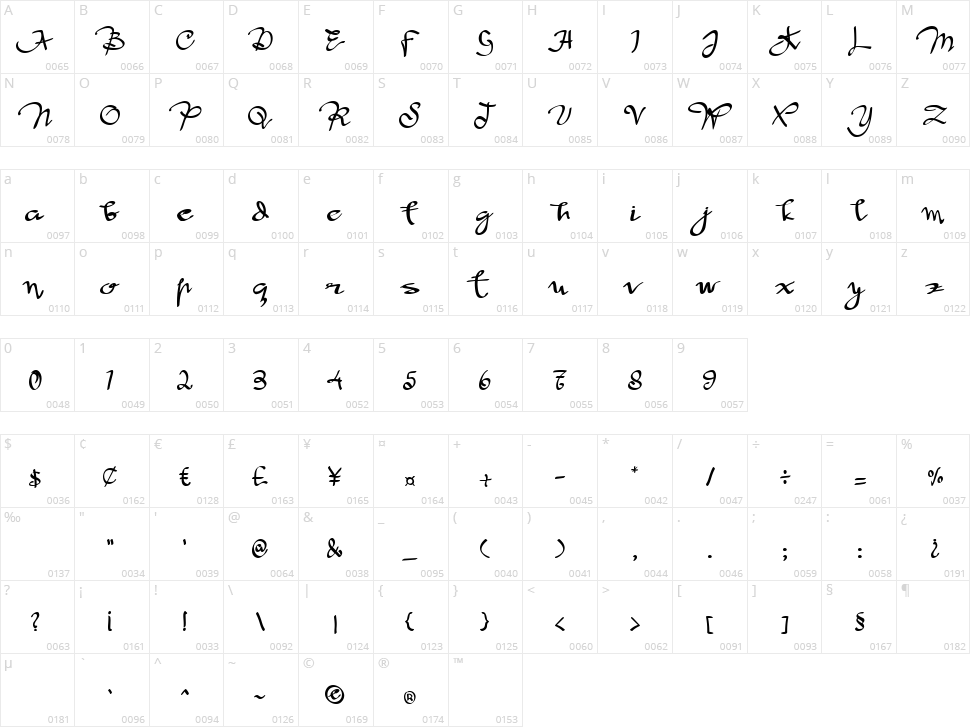 Malazia Character Map