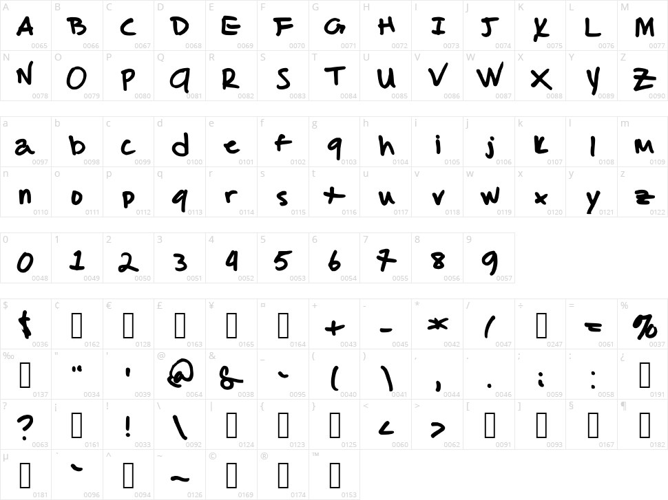 Malcolm's handwriting Character Map