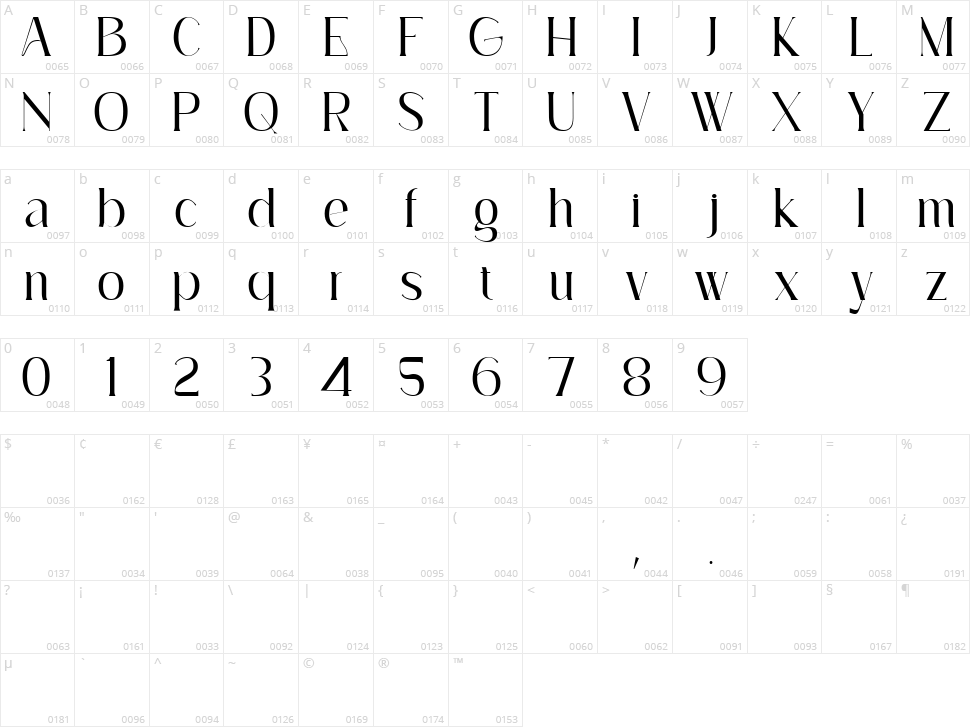 Malden Character Map