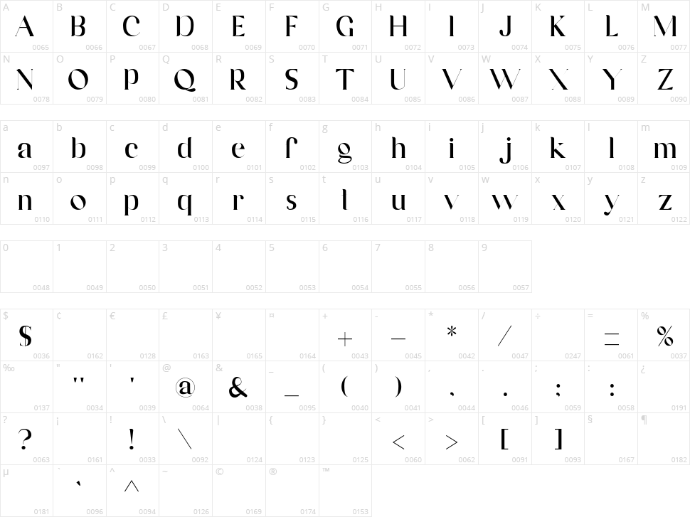 Maldive Character Map
