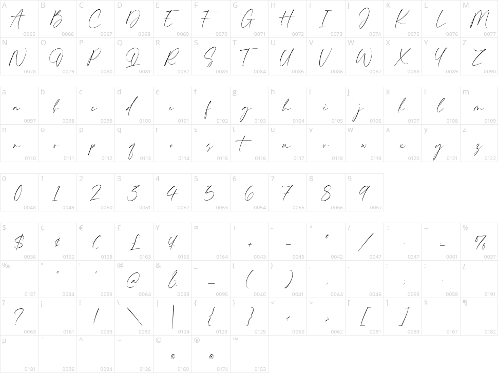 Maldives Signature Character Map