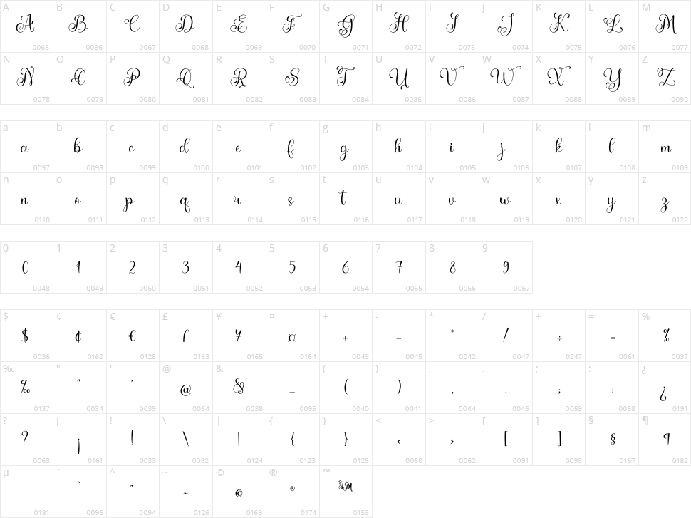 Maldives Character Map