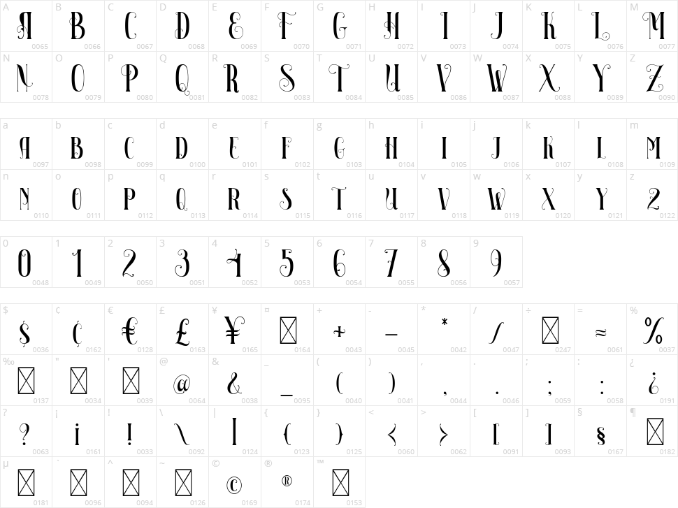 Maleficent Character Map
