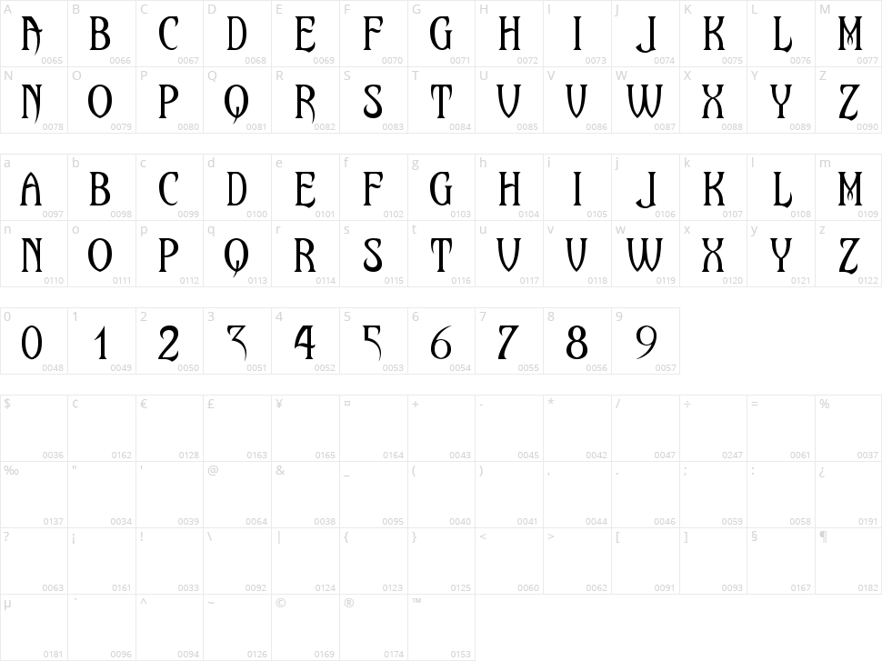 Maleficio Character Map