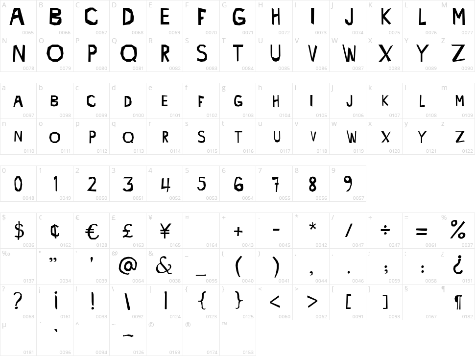 Malenka Character Map